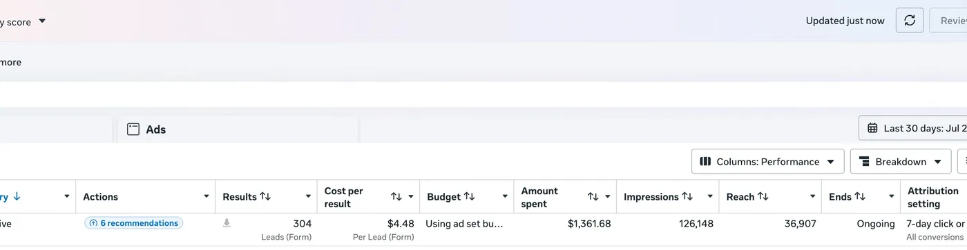 Trade school enrollment results: Meta Ads Manager for Sun City Welding Academy showing 304 leads at $4.48 per lead